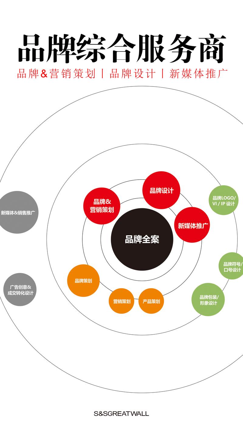 品牌策划：构建企业软实力的匠心之术